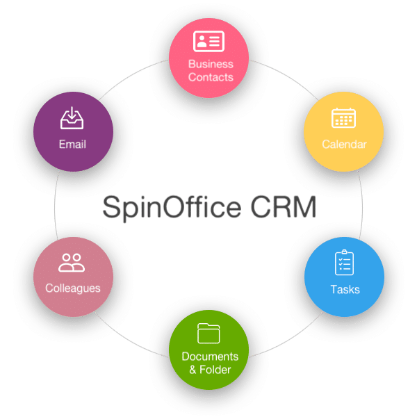 SpinOffice graph